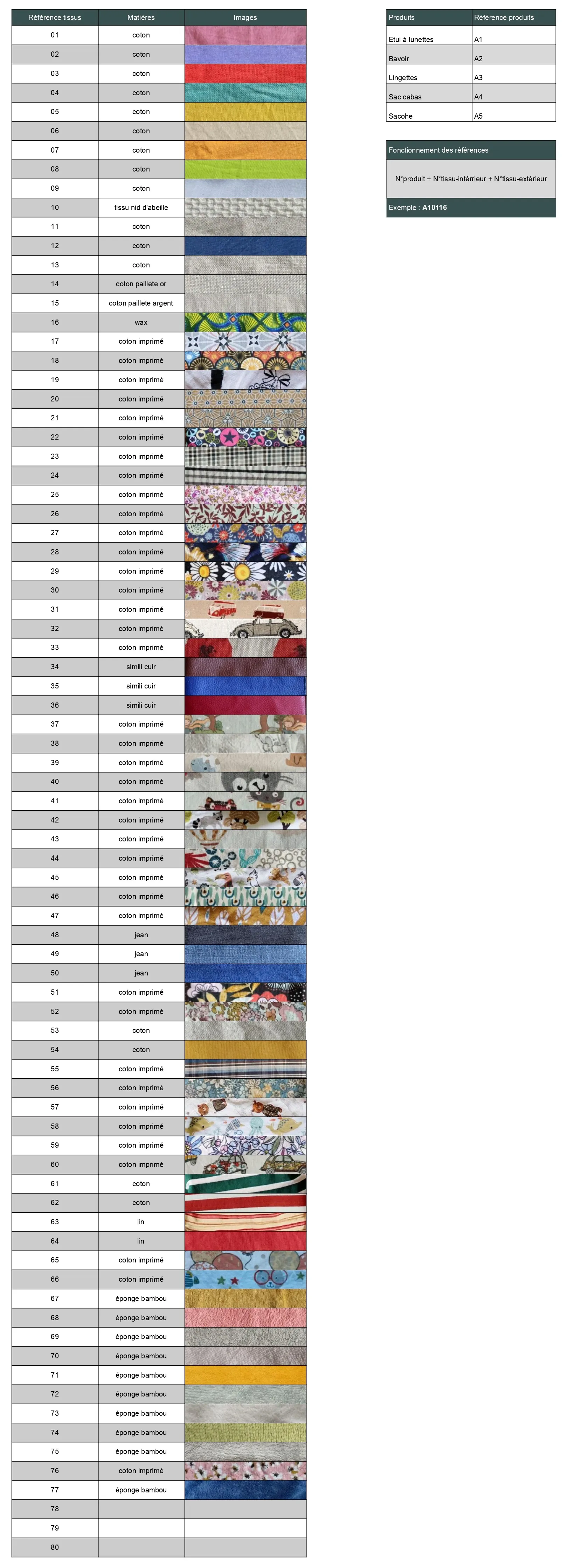 Image de la liste des références des tissus